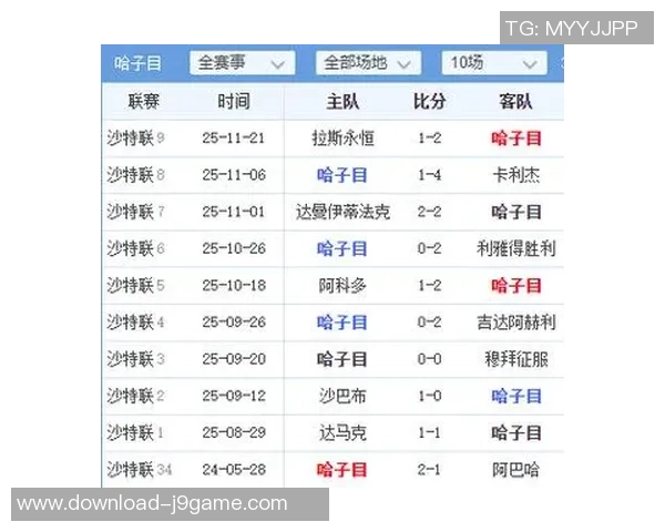 足球免费帖分享平台让你轻松获取最新赛事信息与精彩分析 足球免费帖分享平台让你轻松获取最新赛事信息与精彩分析